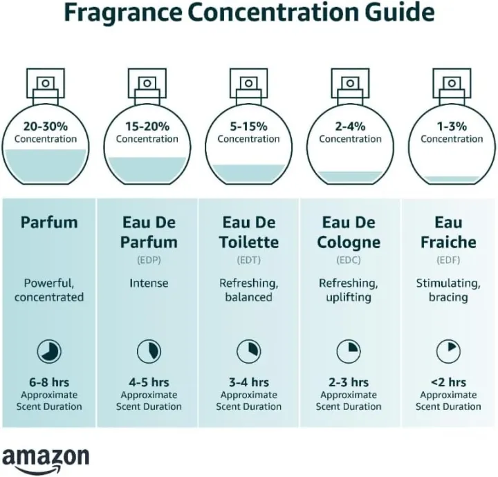 Aris%20Perfumes%20Desperate%20-%20Long%20Lasting%20Eau%20De%20Parfum%20for%20Men%20-%20Cologne%20-%20Ideal%20Gift%20-%20100ml%20Aris%20Perfumes%20Desperate%20-%20Long%20Lasting%20Eau%20De%20Parfum%20for%20Men%20-%20Cologne%20-%20Ideal%20Gift%20-%20100ml%20(FROM%20DUBAI)%20-%20Image%202