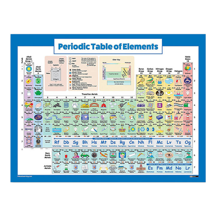 1 Sheet Periodic Table of Elements Science & Chemistry Chart Educational Poster 43x56cm/16.9x22in for Home Office Classroom