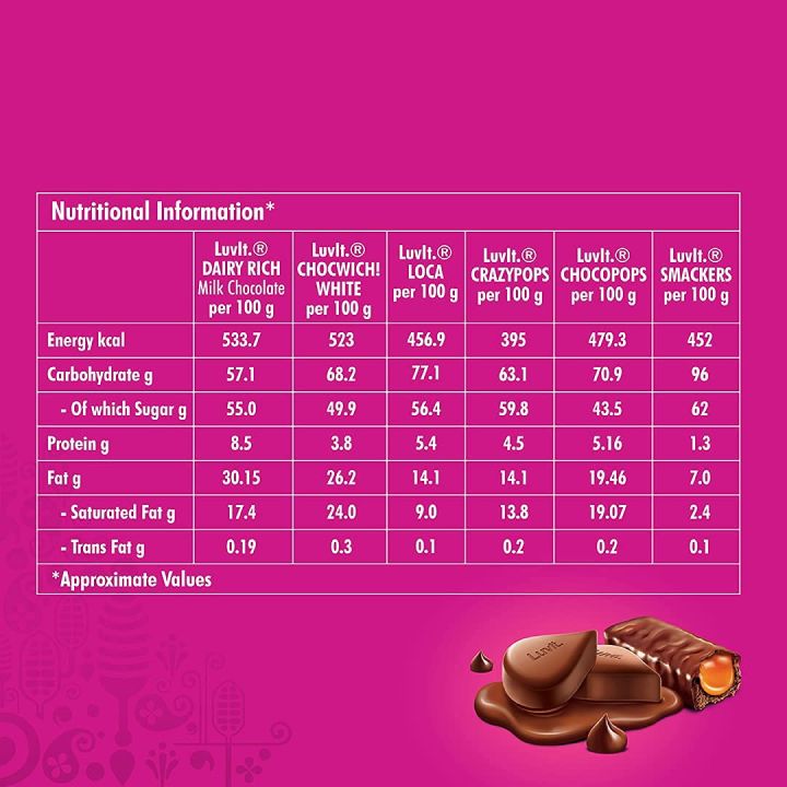 LuvIt%20Goodies%20Chocolates%20Assorted%20Gift%20Pack%20%7C%20Gift%20for%20Marriage,%20Birthday,%20Anniversary%20%7C%20Gift%20for%20Girlfriend,%20relatives,%20boss%20and%20friends%20%7C%20Chocolate%20Gift%20pack%20%7C%20Pack%20of%201-148.5g%20Each%20(FROM%20INDIA)%20SAB%20-%20Image%202