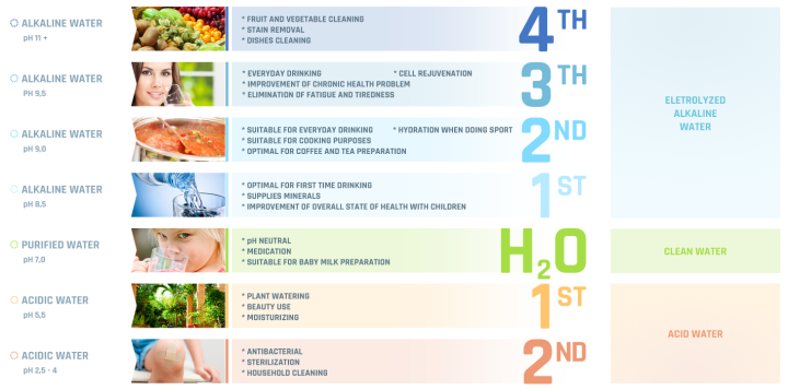 DS%20507%20Japan%20Alkaline%20Water%20Filter%20-%20Image%205