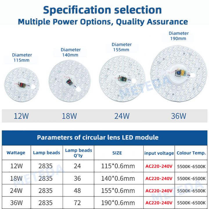LED%20ring%20panel%2012W%2018W%2024W%2036W%20LED%20ceiling%20panel%20panel%20AC%20220V-240V%20DIY%20panel%20-%20Image%202