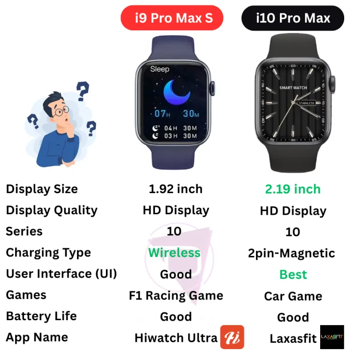 Smart%20Watch%20i9%20i10%20Pro%20Max%20Answer%20Call%20Sport%20Fitness%20Tracker%20Custom%20Dial%20Smartwatch%20For%20iOS%20Android%20iPhone%20Men%20Women%20Gift%20For%20Android%20Apple%20Phone%20Series%2010%20-%20Image%203