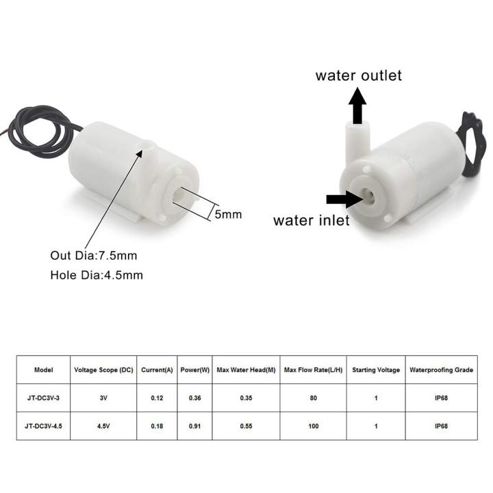 Mini%20DC%203-5V%20Submersible%20Water%20Pump%20-%20Silent%20Aquarium%20Fish%20Tank%20Accessorie%20with%20100L/H%20Flow%20-%20Image%202