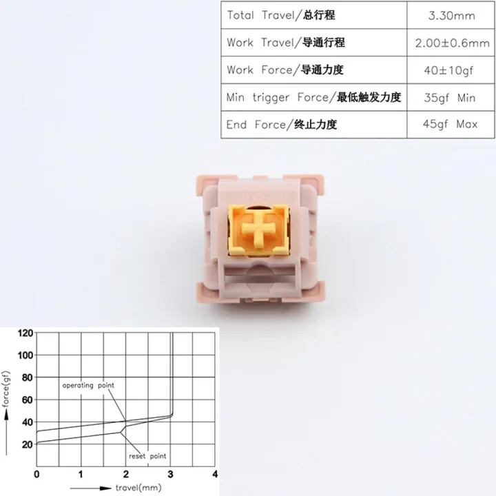 Mechanical keyboard Switches Outemu 3Pin Silent Linear Tactile Similar Holy Panda Switch Pre RGB Gaming MX Switch
