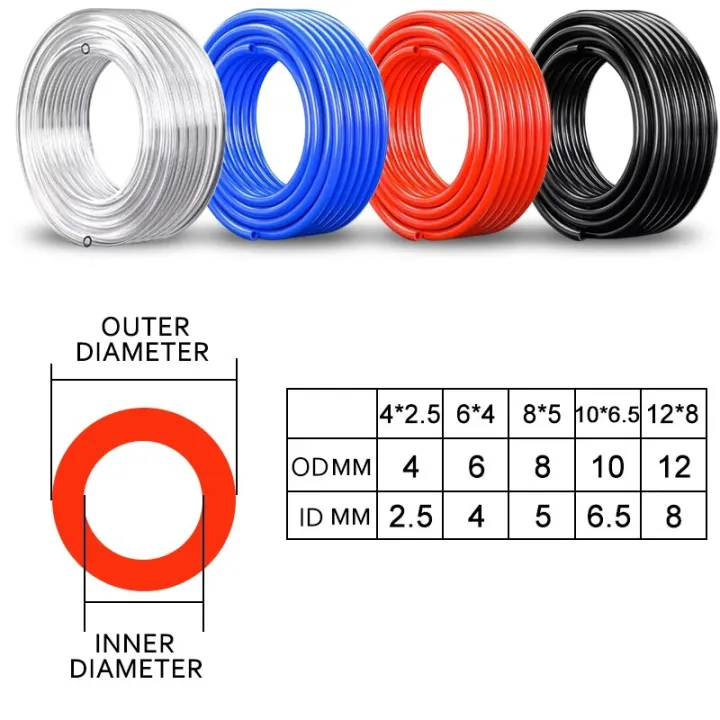 10M/20M/50M/100M%20Pneumatic%20Air%20Hose%20Plastic%20Tube%204mm%206mm%208mm%2010mm%2012mm%20Pipe%20Line%20Air%20Hose%20Polyurethane%20Tubing%20for%20Compressor%20-%20Image%205