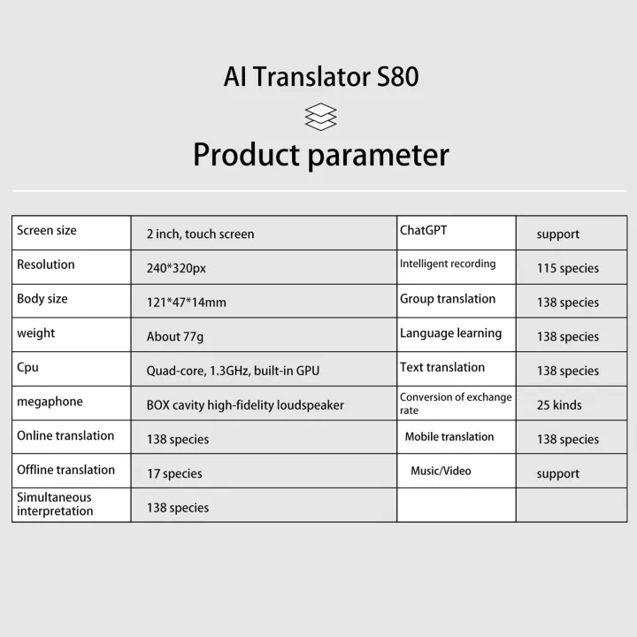 S80%20Portable%20Language%20Translator%20Device%20with%20138%20Languages%20Voice%20Translating%2017%20Offline%20Translation%20Simultaneous%20Interpretation%20-%20Image%207