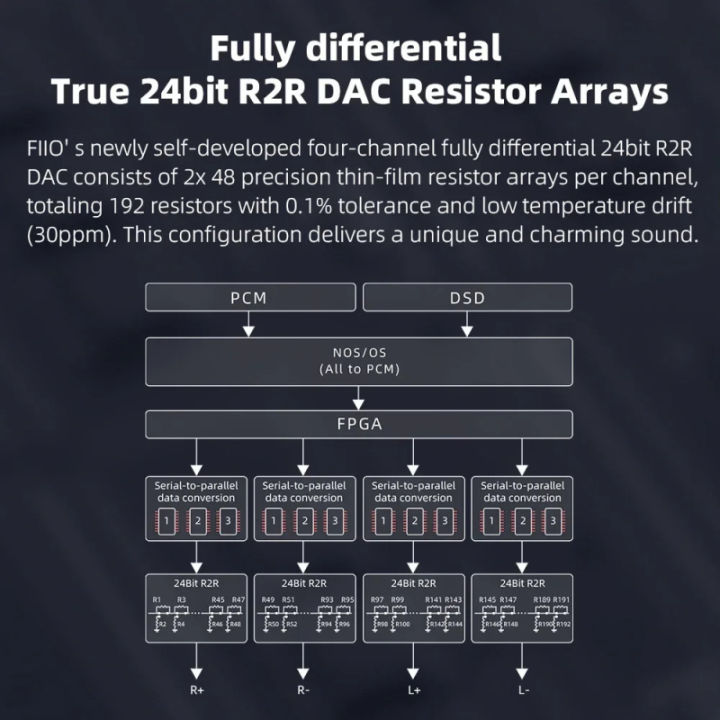FiiO%20K11%20R2R%20HIFI%20Desk%20DAC%20Headphone%20Amplifier%20HI-RES%20Home%20Audio%20PC%206.35mm%20Balanced%204.4mm%20RCA%20Coaxial%20Optical%20PCM384kHz/24Bit%20-%20Image%203