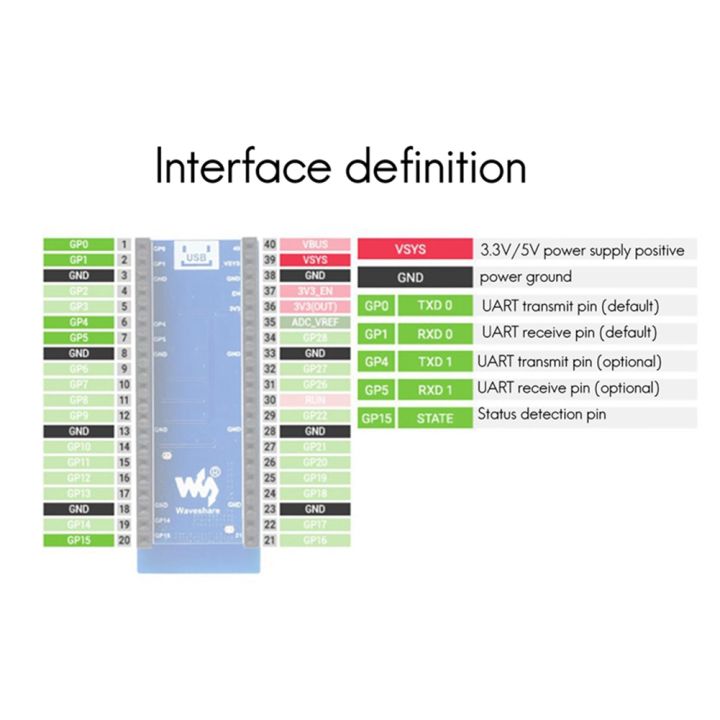 Expansion%20Board%20Pico-BLE%20Pico%20Bluetooth%20Blue%20for%20Dual-Mode%20Bluetooth%205.1%20SPP%20and%20BLE%20Wireless%20Module%20-%20Image%207