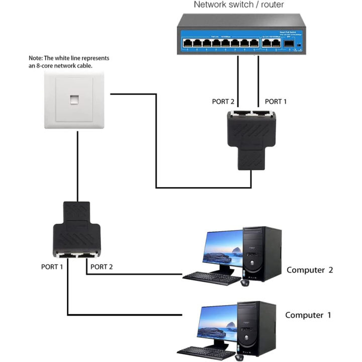 HOOLNX%20RJ45%20Ethernet%20Splitter,%201%20to%202%20Network%20Adapter%20CAT5%20CAT5E%20CAT6%20CAT7%20LAN%20Splitter%20Ethernet%20Socket%20Connector%20Plug%20-%20Image%207