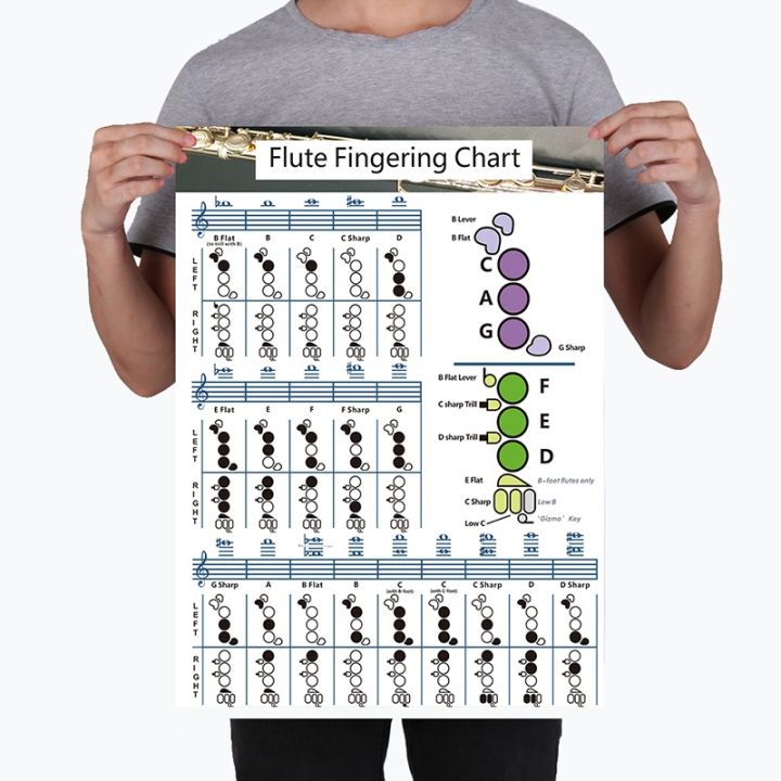 Flute%20Fingering%20Chart%20Flute%20Chord%20Chart%20Paper%20Flute%20Chords%20Poster%20(L)%20-%20Image%204