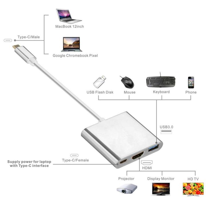 Macbook%20Usb%203.1%20Thunderbolt%203%20USB-C%20To%20HDMI%20Type%20C%20Switch%20To%20HDMI%204K%20Adapter%20Cable%203%20in1%20Cable%20Converter%20For%20Android%20-%20Image%205