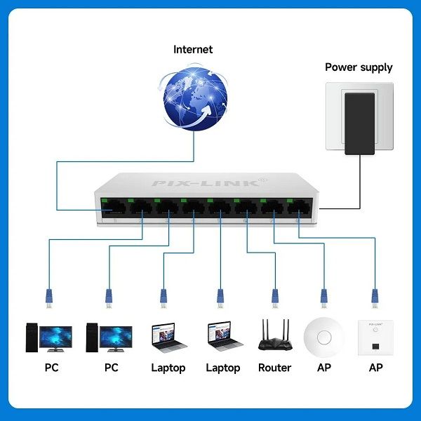 8%20Port%20Network%20Switch%20PIX-LINK%20SW08%2010/100Mbps%20-%20Image%209