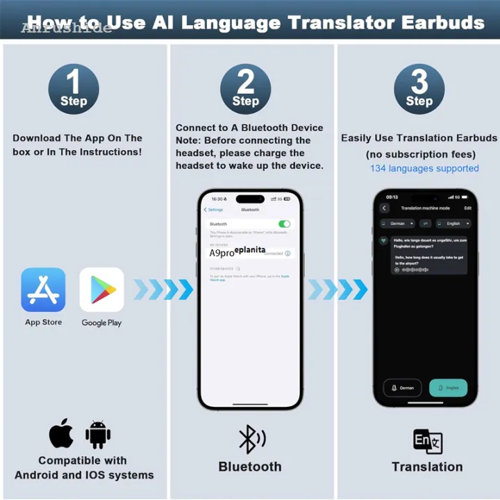 Anrushide%20UYUXIO%20Noise%20Cancelling%20AI%20Language%20Translator%20Earbuds%20144%20Languages%20Bargain%20price%20Translator%20Device%20and%20Accents%208%20Offline%20Language%20Earphones%20-%20Image%205