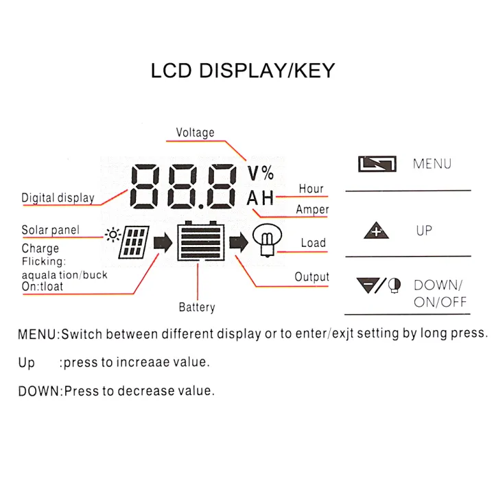 100A%2012V%20/%2024V%20Solar%20Charge%20Controller%20PWM%20Intelligent%20Regulator%20With%20USB%205V%202.5A%20-%20Image%208