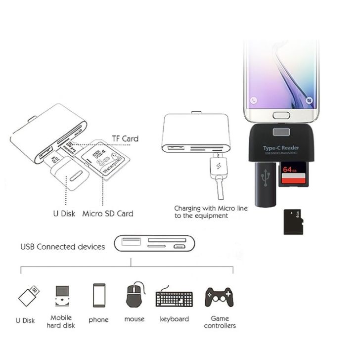 OTG/TF/SD%20Smart%20Card%20Reader%20Adapter%20with%20Micro%20USB%20Charge%20Port%20Multi-functional%20HUB%20Docking%20Station(Black%20Color)%20-%20Image%205