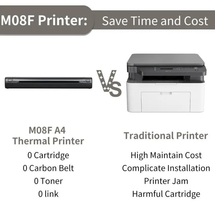 PhomemoM08F%20Mini%20Homework%20Test%20Paper%20Inkless%20Office%20Portable%20A4%20Thermal%20Error%20Printer%20-%20Image%207