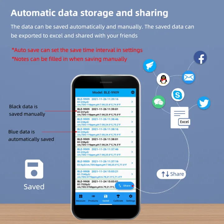 7-in-1/5-in-1%20Bluetooth%20PH%20Meter%20Smart%20PH%20EC%20TDS%20ORP%20SALT%20S.G%20TEMP%20Water%20Quality%20Test%20Aquariums%20Hydroponics%20Salinity%20Tester%20-%20Image%206