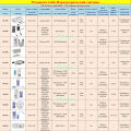 Color LED Strip Controller SP105E SP106E SP107E SP108E SP110E SP511E SP601E SP602E SP608E SP611E WS2811 WS2812B UCS1903 IC. 