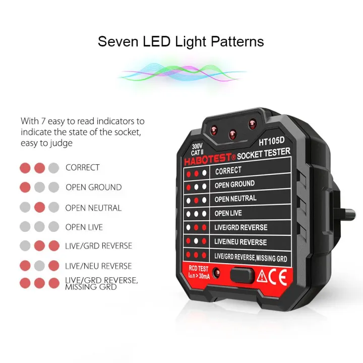KOGEEK%20HABOTEST%20Advanced%20GFCI%20Electric%20Socket%20Tester%20Automatic%20Neutral%20Live%20Earth%20Wire%20Testing%20Circuit%20Polarity%20Detector%20Wall%20Plug%20Breaker%20Finder%20Electric%20Leakage%20Test%20-%20Image%204