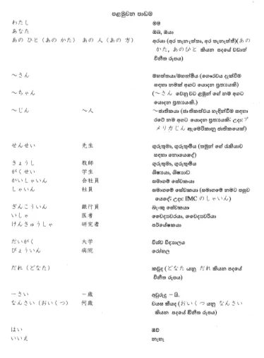 Minna%20no%20Nihongo%20(1)%20Translated%20Sinhala%20Words%20-%20Image%203