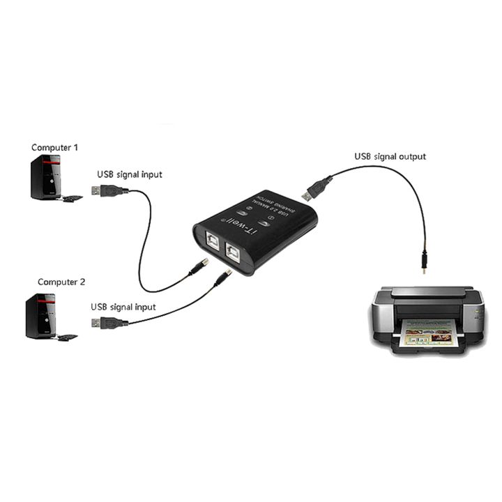 hub%20converter-2%20x%20USB%20printer%20sharing%20device%0D%0A2%20x%20Instruction%20manual-black%20-%20Image%203