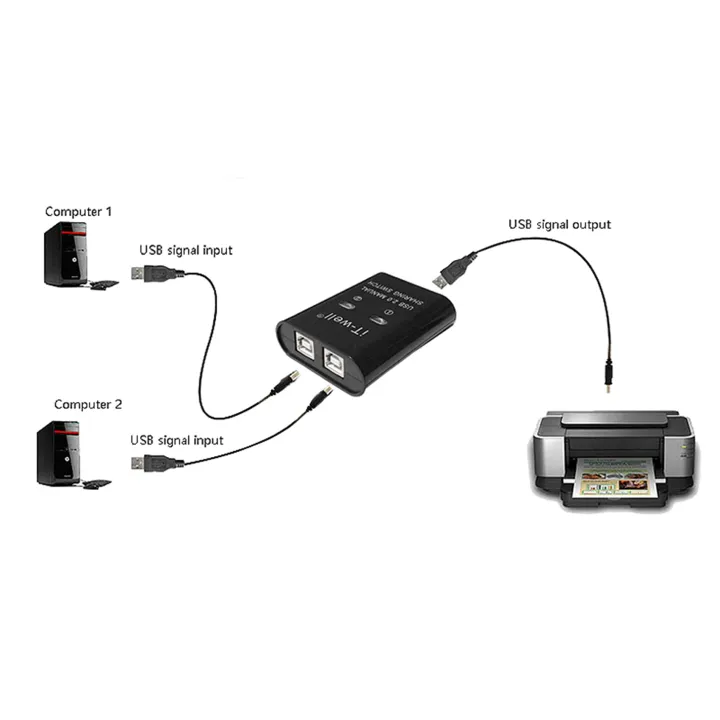 hub%20converter-2%20x%20USB%20printer%20sharing%20device%0D%0A2%20x%20Instruction%20manual-black%20-%20Image%203