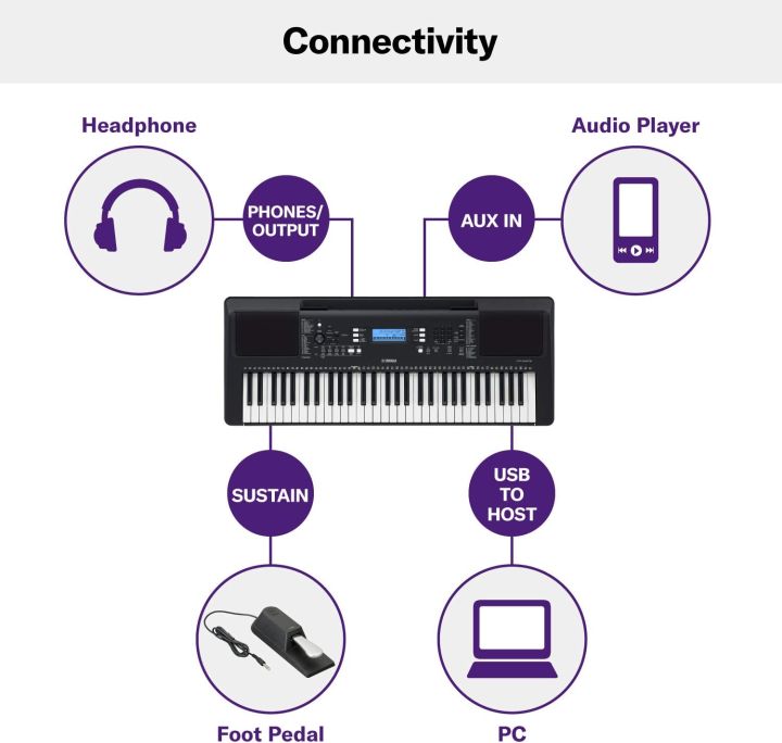 Yamaha%20PSRE383%20Keyboard%20with%20Padded%20Case,%20Double%20X%20Stand,%20Power%20Adapter,%20Book%20Rest%2061-Key%20Touch%20Sensitive%20Portable%20Keyboard%20with%20Power%20Adapter%20PSR%20E%20373%20Electric%20piano%20keyboard%20organ%20Musical%20Instrument%20Kandy%20Musical%20Hub%20Keyboard%20with%20Accessories%20-%20Image%206