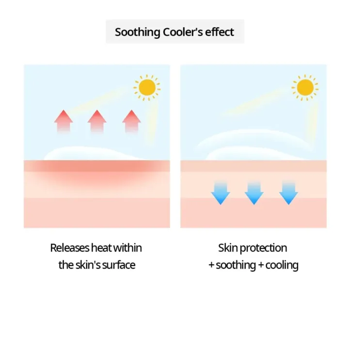 NACIFIC%20Aloe%20Tea%20Tree%20Soothing%20Gel%20100ml%20-%20Image%208