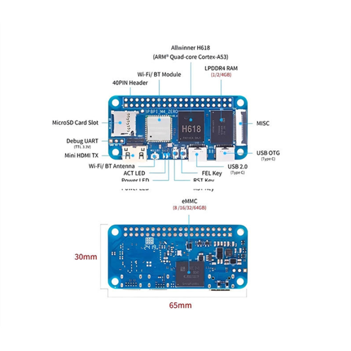 Allwinner H618 Quad-Core -A53 ARM Mail G31 GPU - Zero 4G LPDDR4 RAM 32G ...