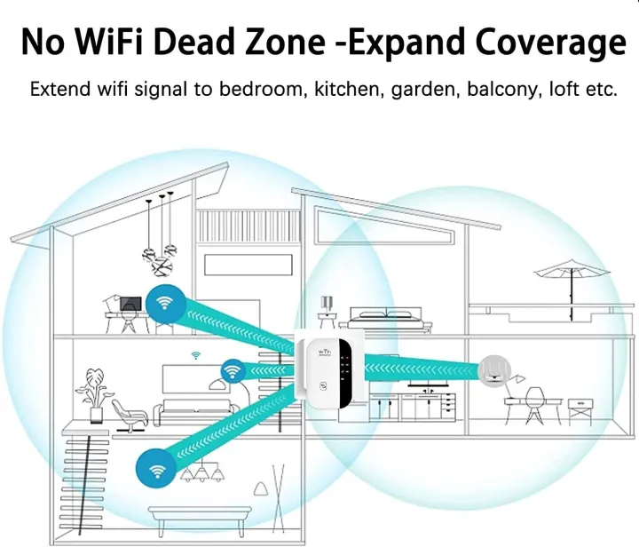 WiFi%20Signal%20Extender%20Range%20Repeater%20Booster%20300Mbps%20Internet%20Amplifier%20-%20Image%208
