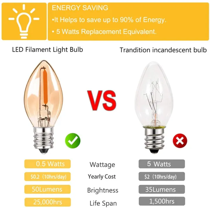 LED%20Night%20Light%20Bulbs%20C7%20Chandelier%20E12%20E14%20Base%20Decorative%20Light%20Bulbs%200.5%20Watts%20Christmas%20Small%20Candle%20Bulb%202200K%20Amber%20Glass%20-%20Image%203