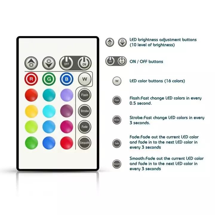 Weja%200.5M/1M/2M/3M/4M/5M%205V%20%20RGB%20LED%20Strip%20Light%20TV%20Back%20Lighting%20+USB%2024%20Key%20Control%20-%20Image%206