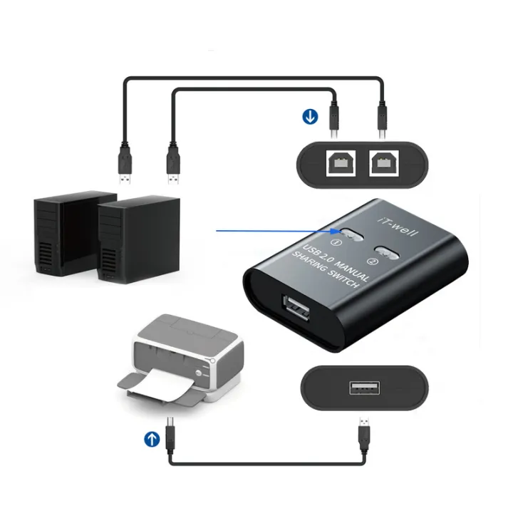 USB%20Printer%20Switch%20HUB%202%20Port%20Printing%20Switcher%20Box%202%20Input%201%20Output%20Cable%20Splitter%20Two%20Computers%20Share%20Printer%20USB%20Adapter%20-%20Image%202