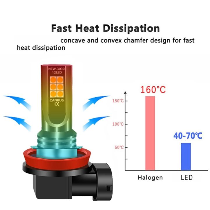 %E3%80%90Lemon%20green%20H7%E3%80%91%201pcs%20Car%20Led%20H7%20Auto%20LED%20Headlight%20Bulbs%206000K%20White%20Ice%20blue%20Yellow%20Lemon%20Fog%20Lamp%20Pink%20Running%20-%20Image%205