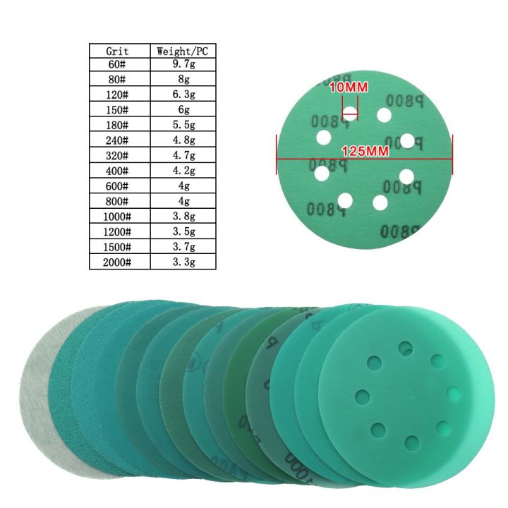 %E3%80%90120%20Grit%205%20Pcs%E3%80%91%20Professional%20Clog%20Car%20125mm%20Sandpaper%205"%20Film%20Sanding%20Disc%20Wet%20&%20Hook%20&%20Loop%20Abrasive%20Tools%20-%20Image%203