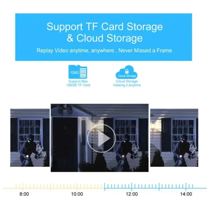 High-Resolution%204G%20PTZ%20Outdoor%20Security%202Mp%20Camera%20with%20Dual%20Night%20Vision%20Lens,%20Pan/Tilt,%20and%20Two-Way%20Audio%20(code:1026)%20-%20Image%207