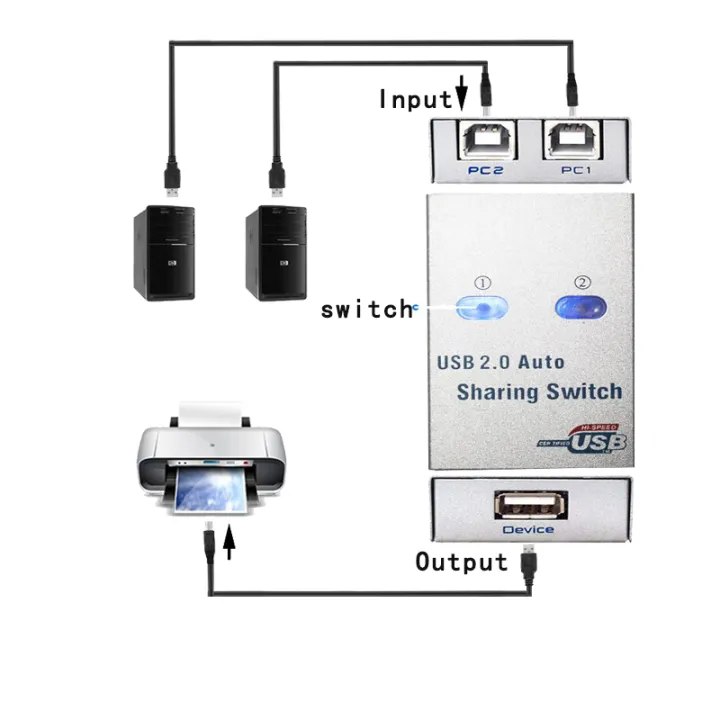 %E3%80%90The%20Timber%20Loft%E3%80%91USB%20switch%202%20in%201%20out%20%20Auto%20Sharing%20Switch%20%20For%202%20Computer%20sharing%20Printer%20%20Supports%202%20computers%20to%20share%201%20USB%20device%20-%20Image%203