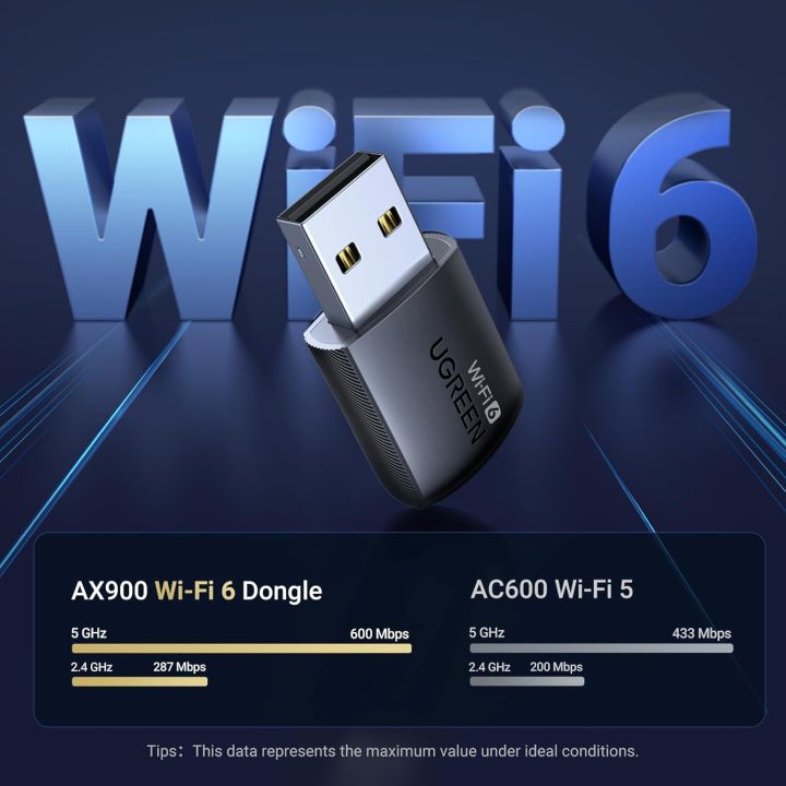 UGREEN%20AX900%20WiFi%20Adapter,%20USB%20WiFi%206%20Dongle%20Wireless%20Dual%20Band%205GHz/2.4GHz%20Network%20Adapter%20for%20Desktop%20Laptop,%20Bulit-in%20Driver%20Only%20for%20Windows%2010/11%20-%20Image%202