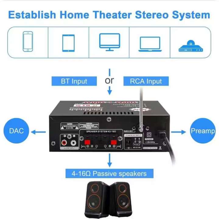 298a%20Bluetooth%20Audio%20Amplifier%20for%20Home%20600w%20-%20Image%204