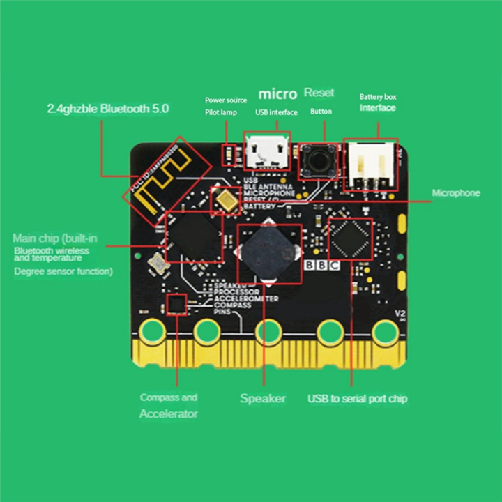 Bbc%20Microbit%20V2.0%20Motherboard%20an%20Introduction%20to%20Graphical%20Programming%20in%20Python%20Programmable%20Learning%20DevelopmentBoard%20-%20Image%207