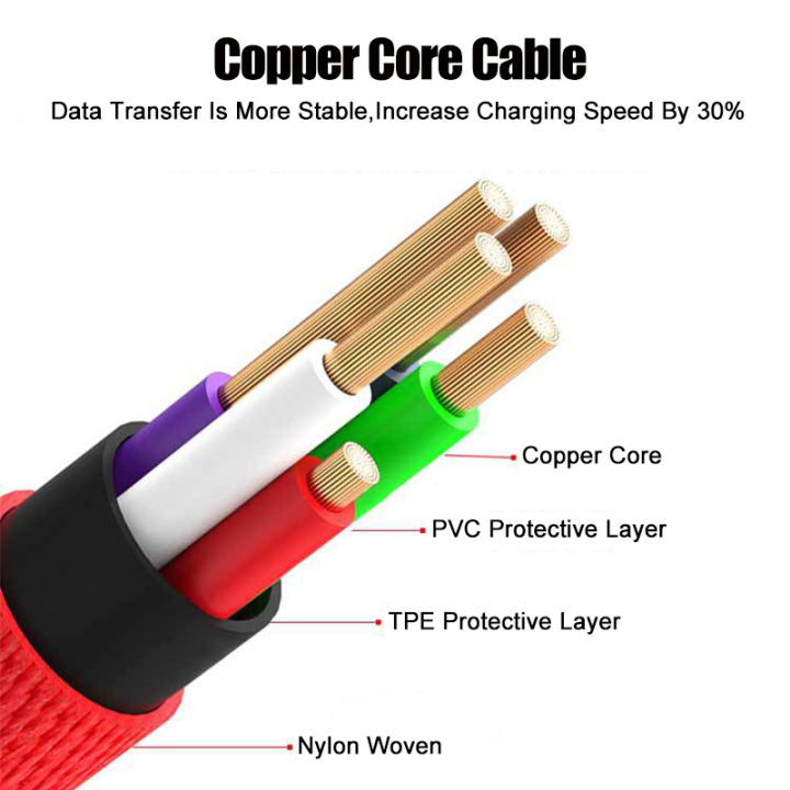 90%20Degree%20L%20Shape%20Game%20Cable%20Micro%20Type%20C%20USB%202.4A%20Fast%20Charging%20Charger%20Adapter%20Mobile%20Phone%20Wire%20For%20Samsung%20Huawei%20Xiaomi%20-%20Image%205