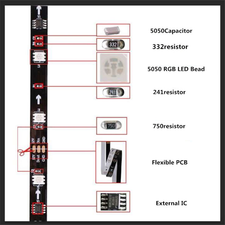 0.5-5M%2030/60%20LEDs/M%202811%20Pixels%20Programmable%20Individual%20Addressable%20LED%20Strip%20WS2811%205050%20RGB%2012V%20Black%20LED%20Tape%20lamp%20-%20Image%202