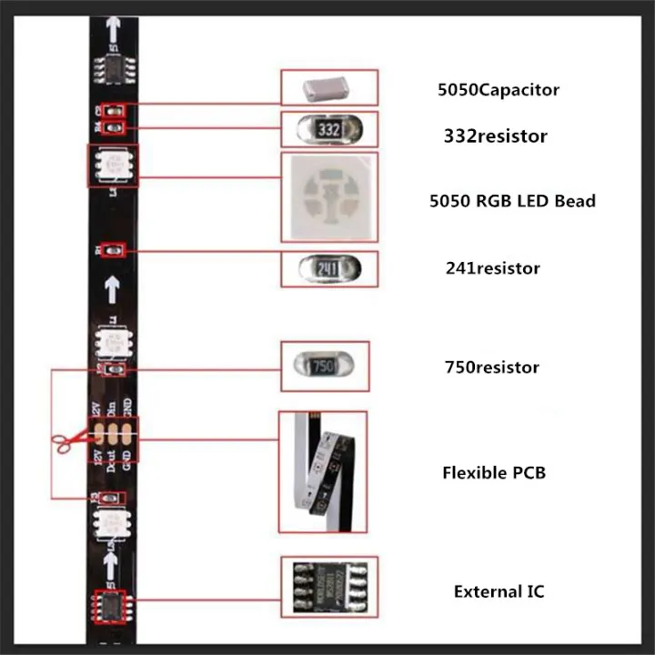 0.5-5M%2030/60%20LEDs/M%202811%20Pixels%20Programmable%20Individual%20Addressable%20LED%20Strip%20WS2811%205050%20RGB%2012V%20Black%20LED%20Tape%20lamp%20-%20Image%202