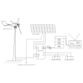 12V 1200W Wind Generator with Charger Controller 5 Blades S-Type Minitype Wind Turbine Generator Kit Clear Energy Windmill for Home Highways Boats. 