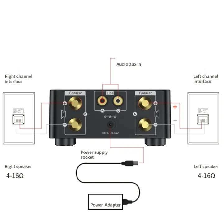 50W%20+%2050W%20100W%20Bluetooth%205.0%20Amplifier%20Digital%20Audio%20Amp%20Black%20-%20Image%208