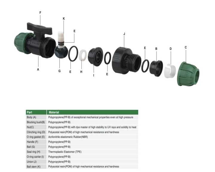 Coupling%20Valve%2063mm%20PP,%20HDPE%20Compression%20Fittings%20-%20Image%205