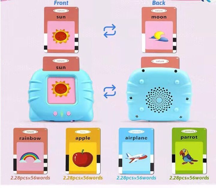 English%20Card%20Reader%20Early%20Education%20device%20Double%20Sided%20Cards%20Machine%20Preschool%20learning%20teaching%20tools%20toys%20-%20Image%205