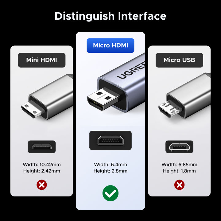 UGREEN%20Micro%20HDMI-Compatible%20to%20HDMI-Compatible%20Adapter%204K/60Hz%203D%20for%20GoPro%20Hero%207%20Raspberry%20Pi%204%20Sony%20Nikon%20Braided%20Cable%204K%20-%20Image%208