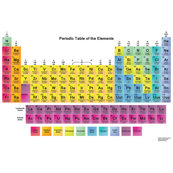 Periodic table Wall Poster / size 18x12 inches / Printed / posters / PosterWallz / IMG 3.17 / room décor posters