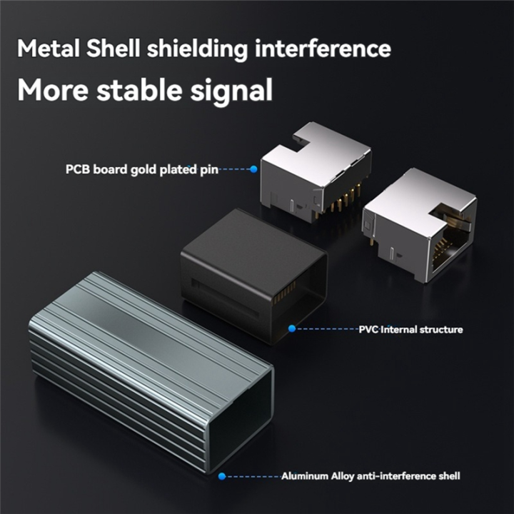10Gbps%20RJ45%20Connector%20Female%20to%20Female%20Gigabit%20Network%20Extender%20for%20Cat8%20Cat7%20Cat6%20Cat5%20Ethernet%20Cable%20Adapter%202Pcs%20-%20Image%207